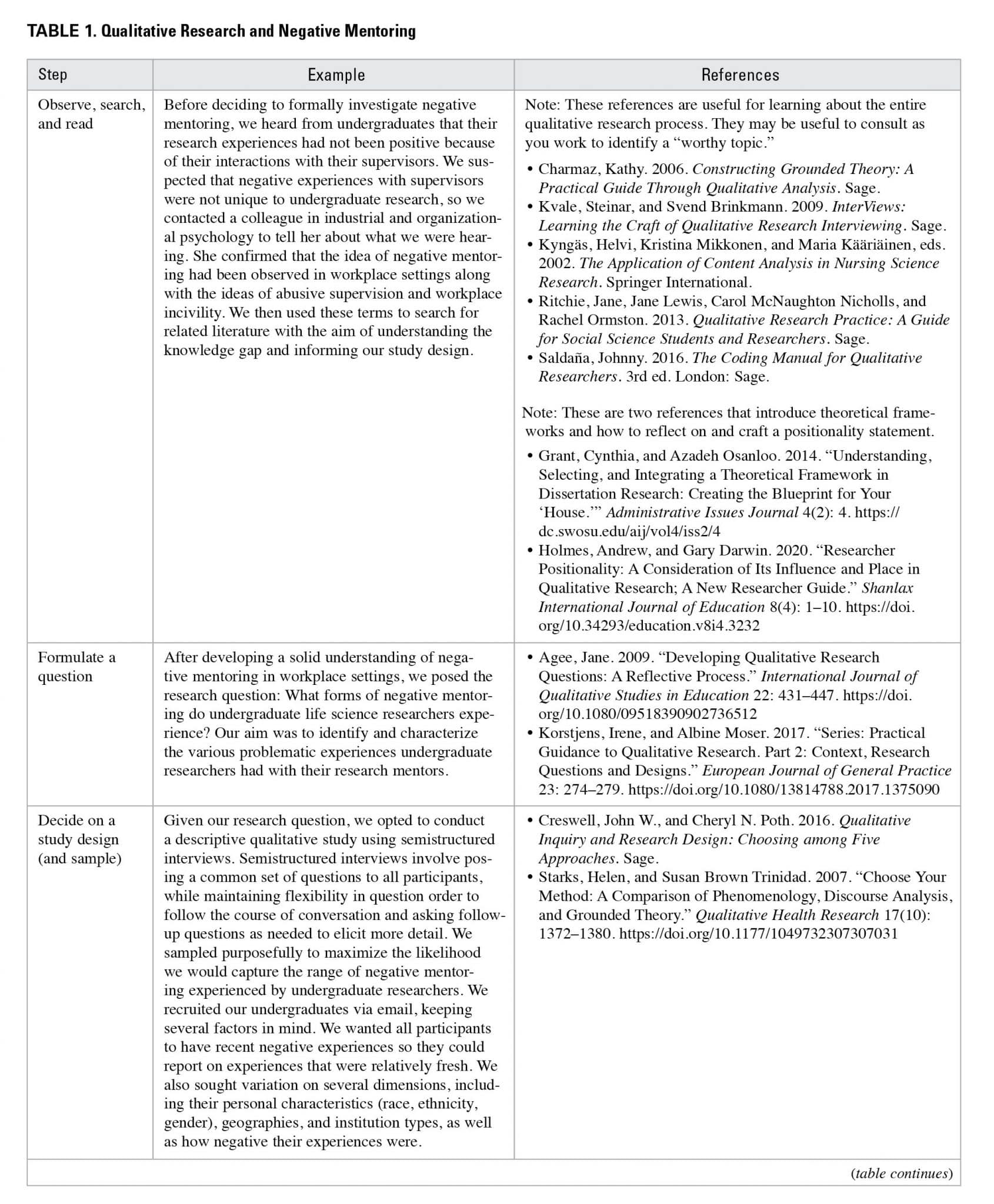 Venturing into Qualitative Research: A Practical Guide to Getting ...